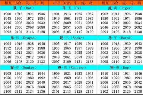 76年生肖|1976 年出生属什么生肖